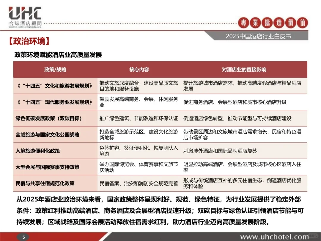 酒店业现状?2025中国酒店行业报告
