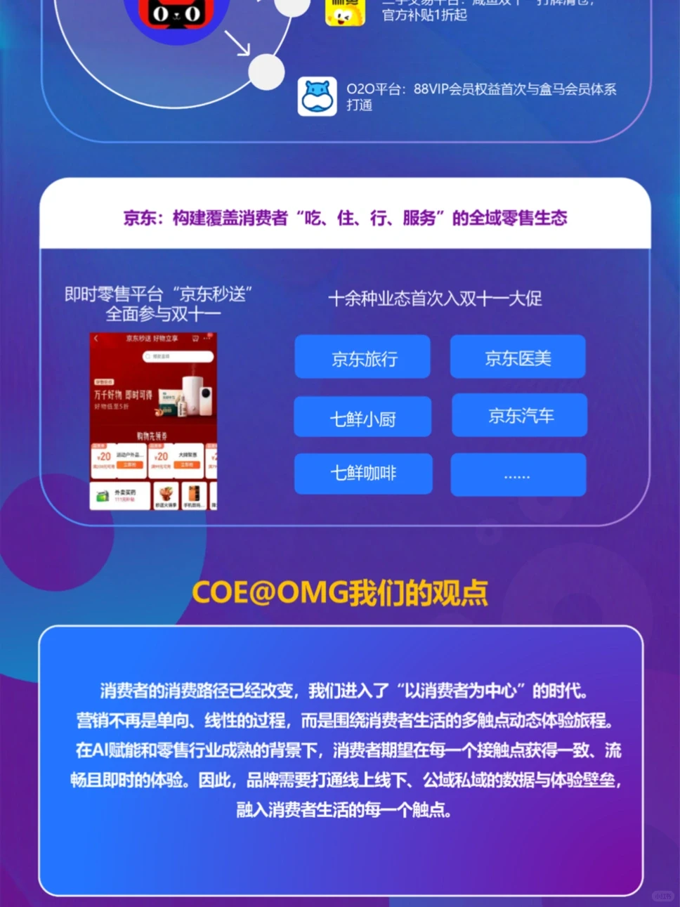 OMG｜2025年双十一购物节营销洞察