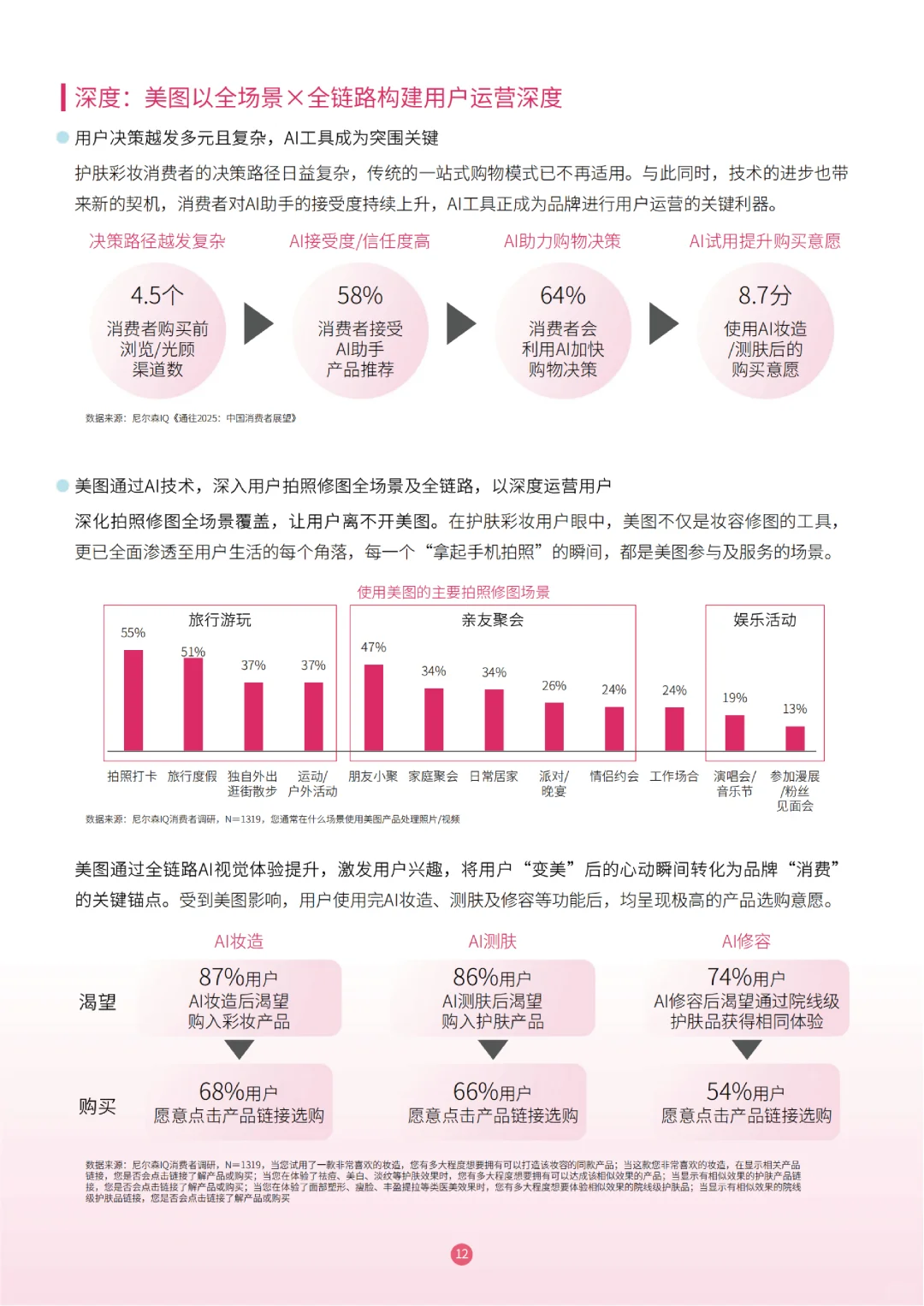 2025护肤彩妆行业白皮书,彩妆市场趋势洞察