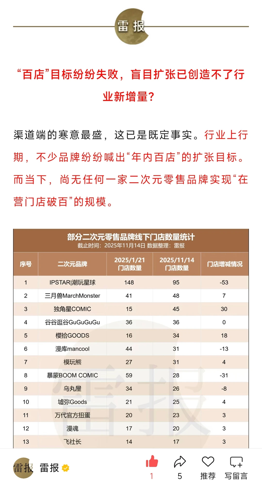 中小谷店挣扎求生，谷子经济已是骗钱话术？