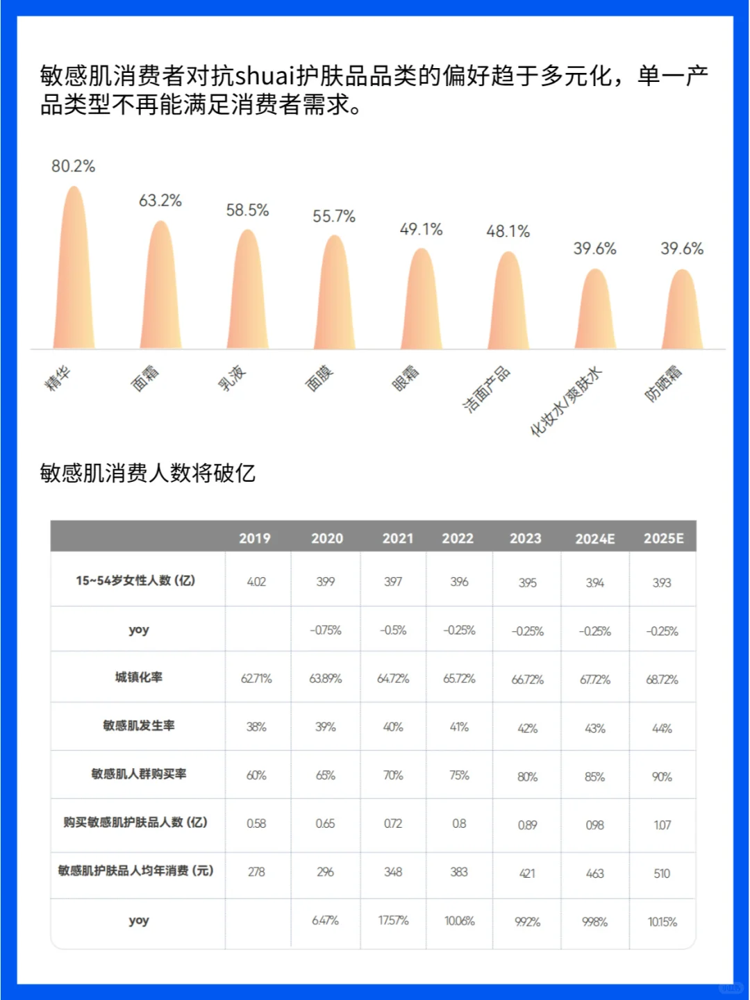 护肤行业深度洞察