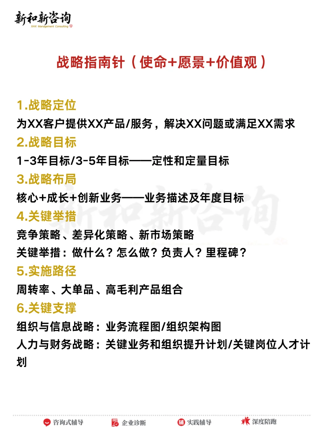 如何做好2026年度经营战略规划/解码
