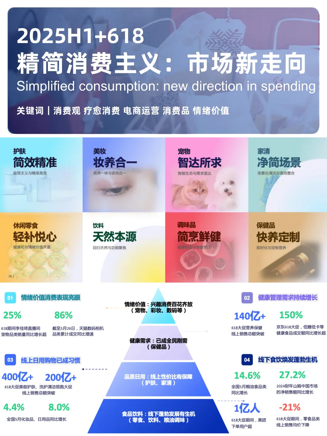 ?️精简消费主义:简经济,新消费,新趋势!