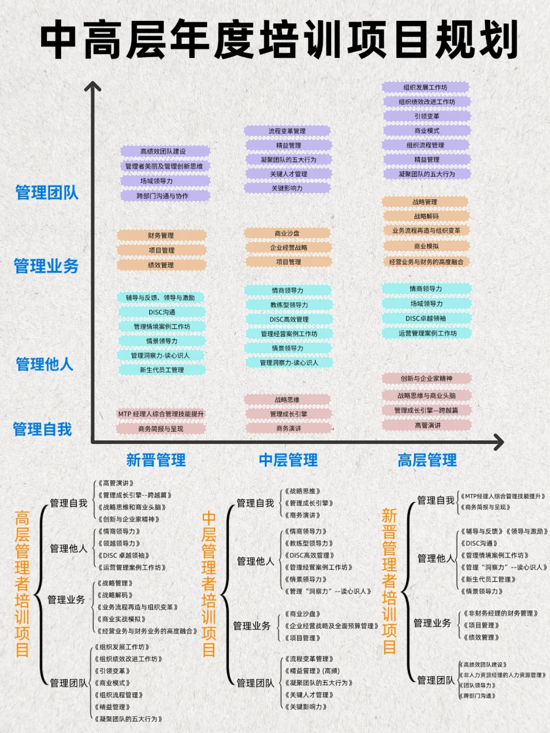 中高层管理者培训:五大核心模块解析!