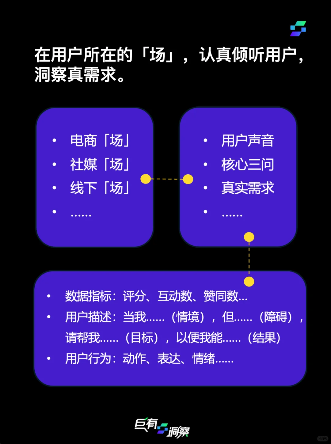 感谢品牌方舟邀请,分享如何用户洞察(上篇)