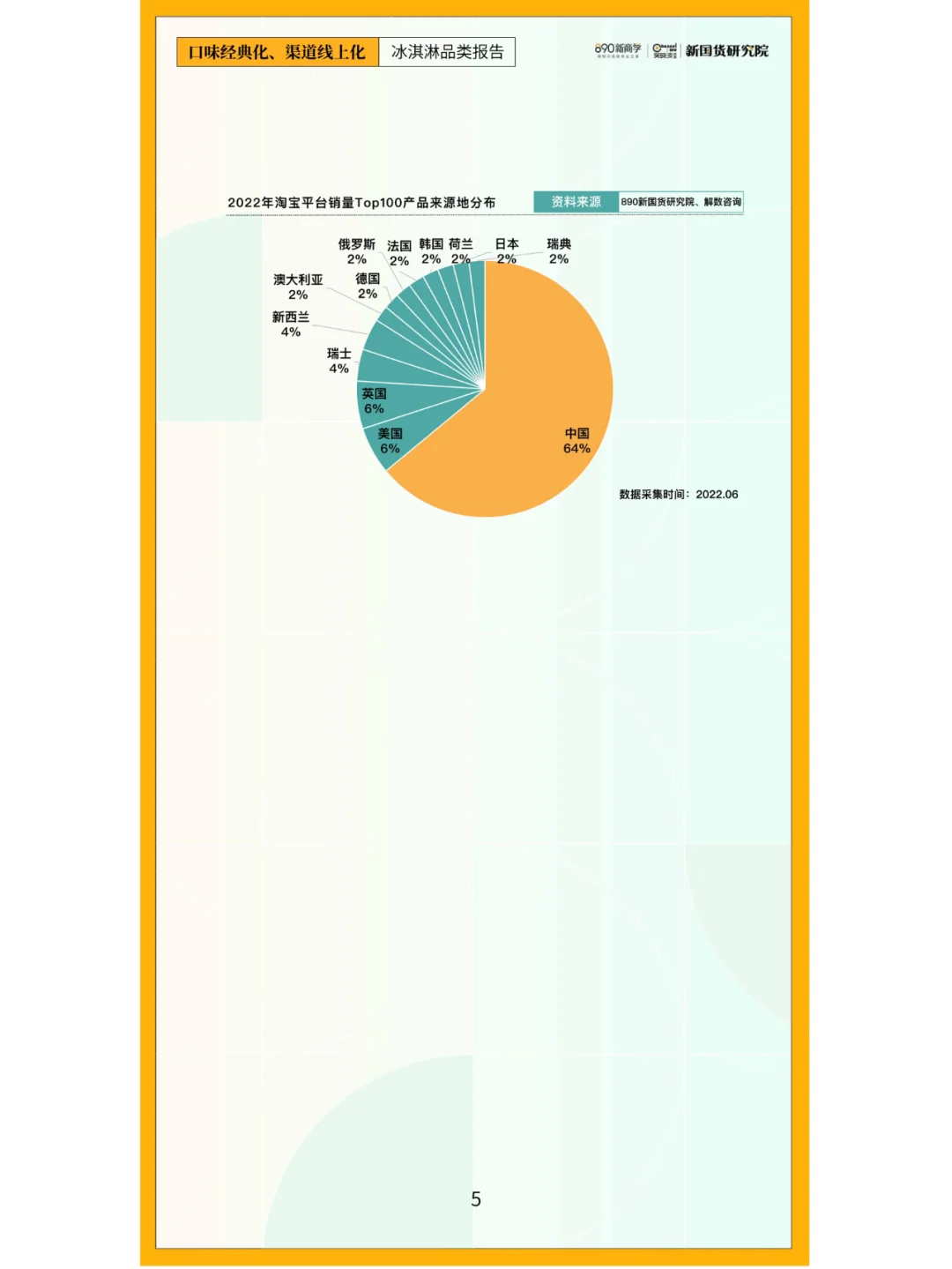 冰淇淋品类报告