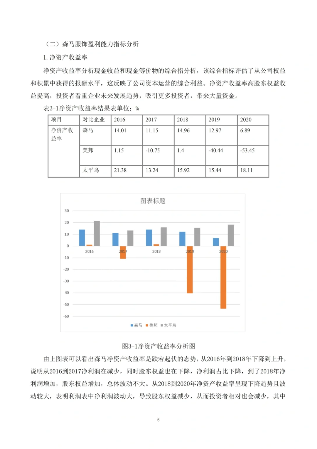 导师眼中完美的盈利能力分析初稿长这样‼️