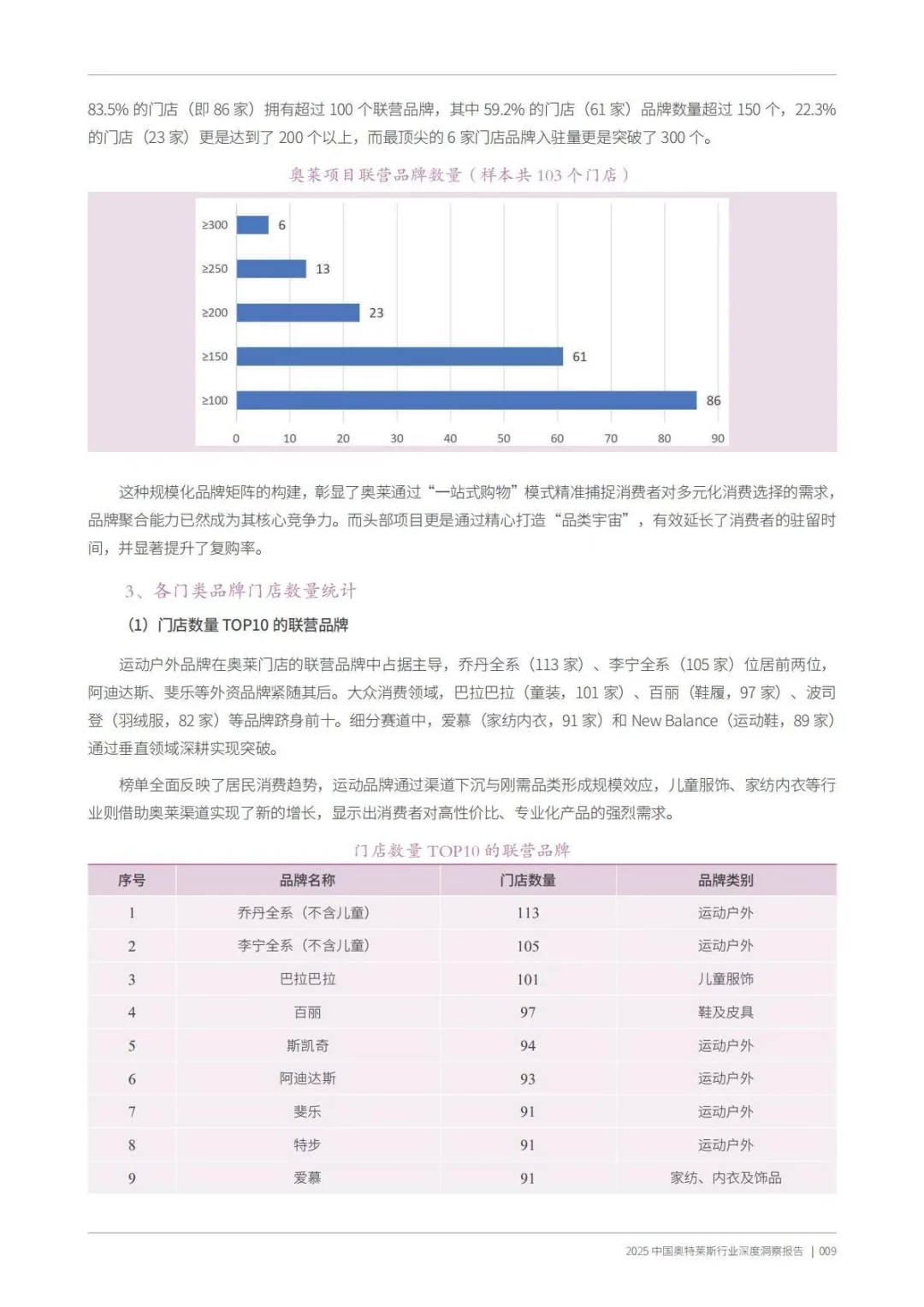?️折扣零售|2025中国奥特莱斯行业深度洞察