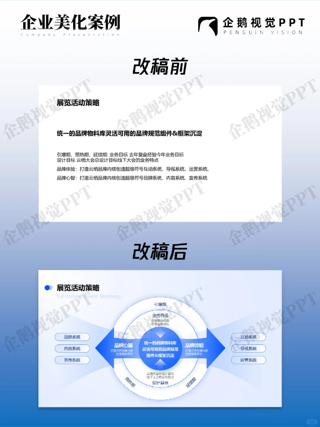 云平台PPT介绍案例