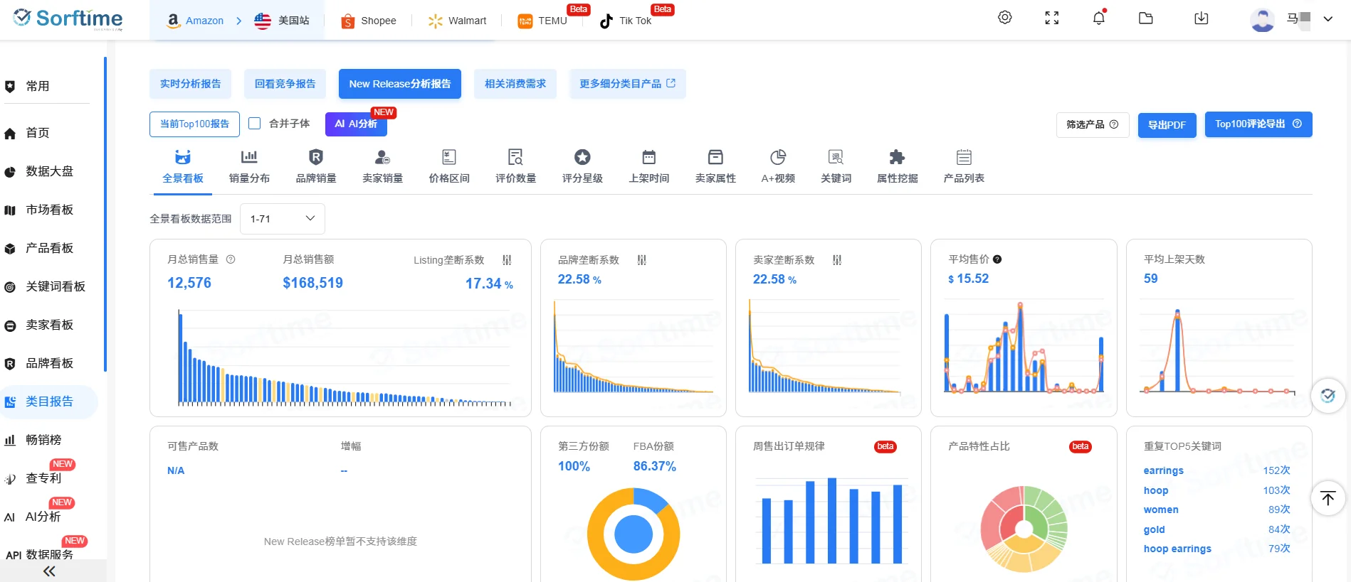 挑战亚马逊100天爆品追踪-D97
