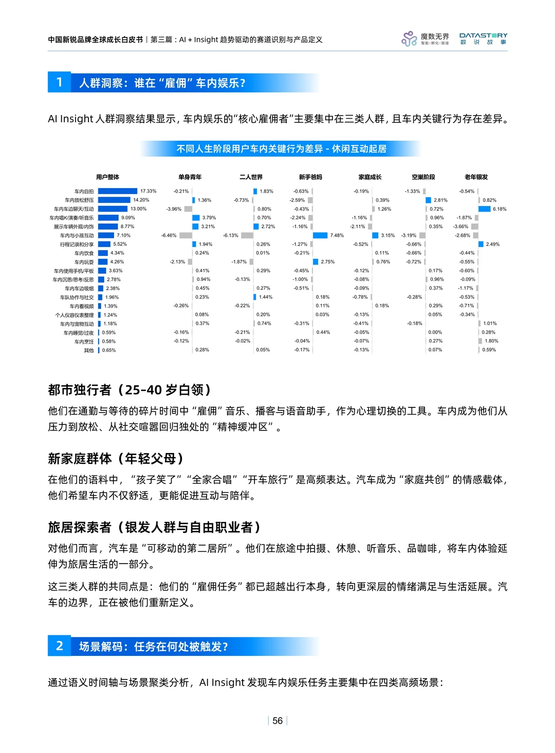 ?解读2025中国新锐品牌全球成长白皮书