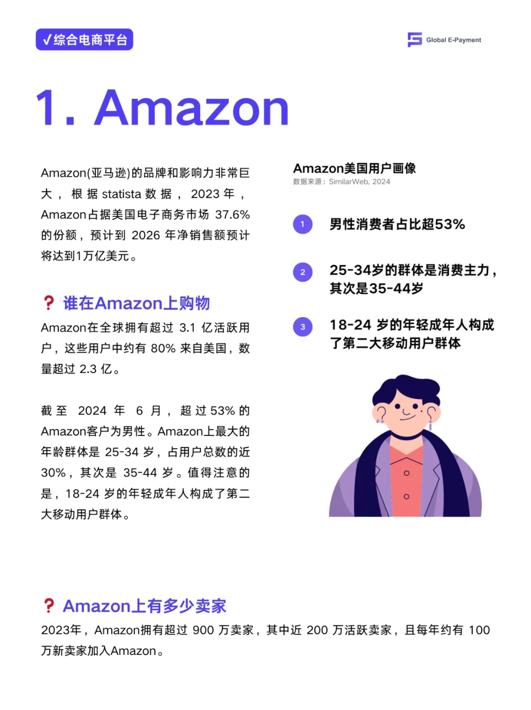 ?跨境电商!美国B2C电商市场分析报告