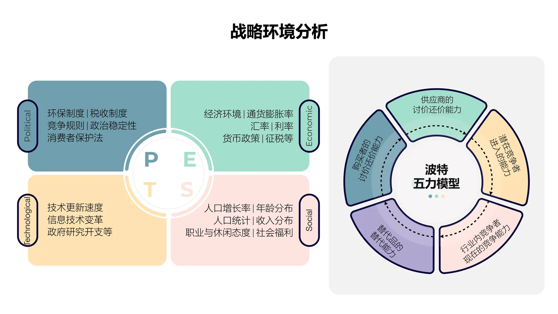 ?HR必看|打通企业战略+人才管理全体系