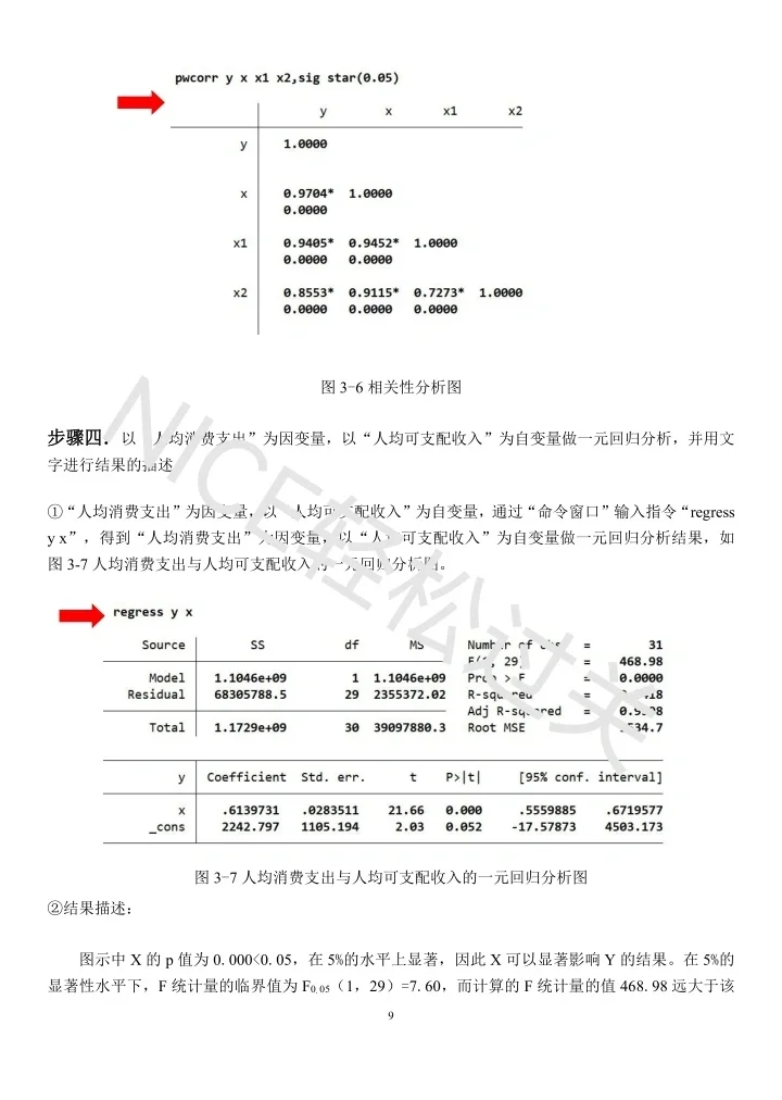 计量经济学实验报告