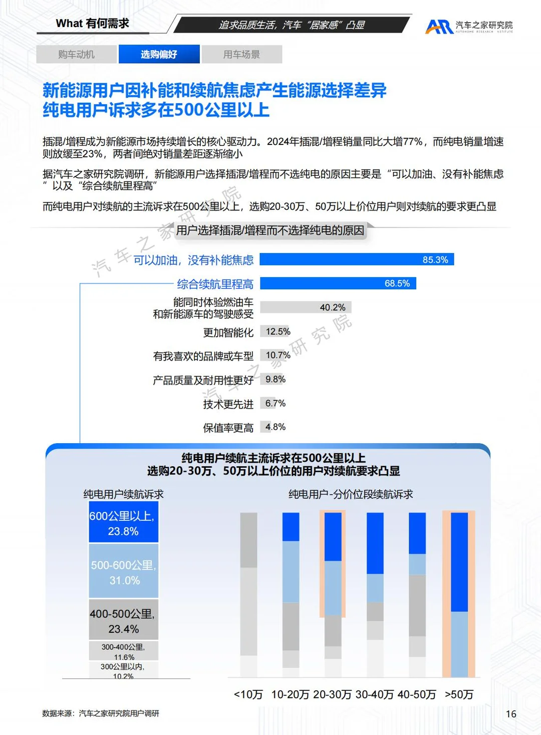 汽车之家:2025购车用户趋势洞察报告