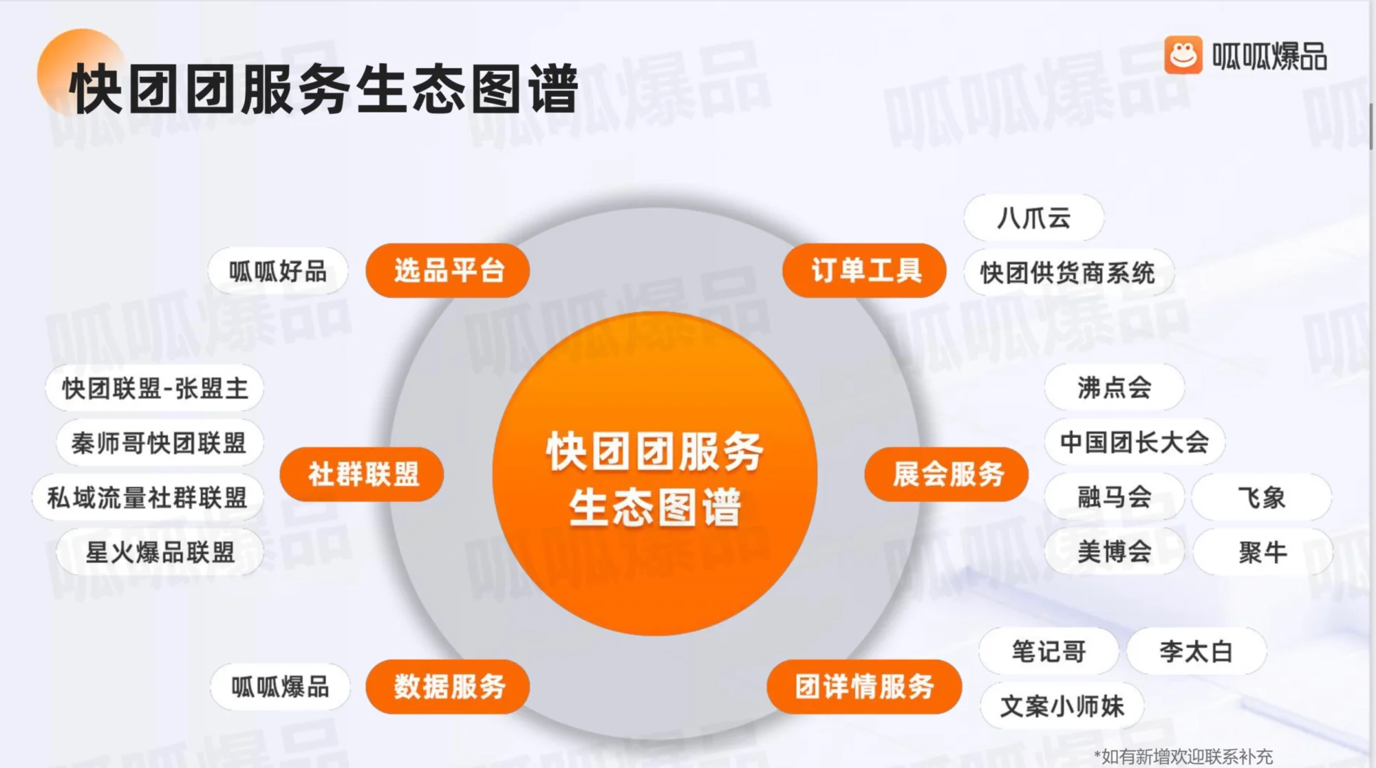 30页报告|了解2023年私域快团团发展趋势
