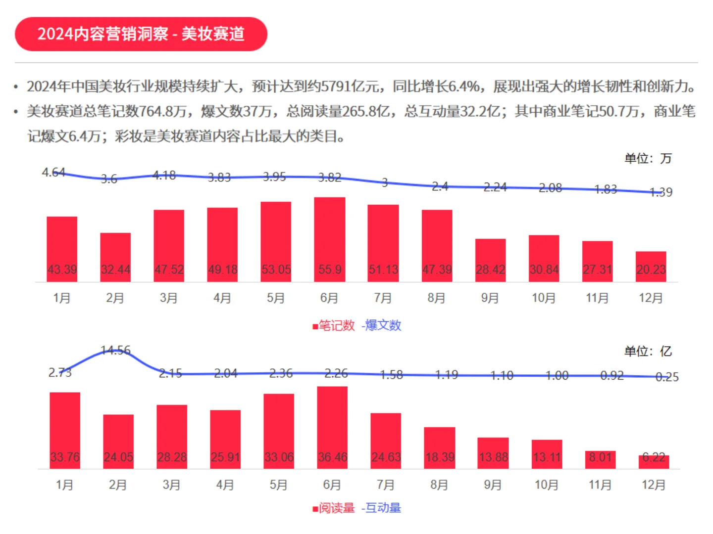 2024小红书内容增长力报告|88页