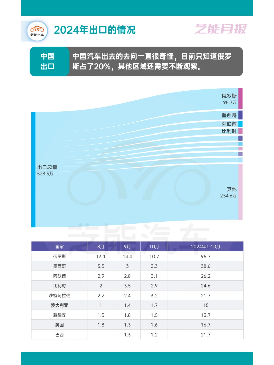? 24中国汽车市场回顾:变革与争议并存