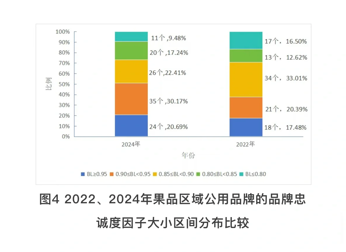 2024果业大势丨中国果品品牌价值何在?