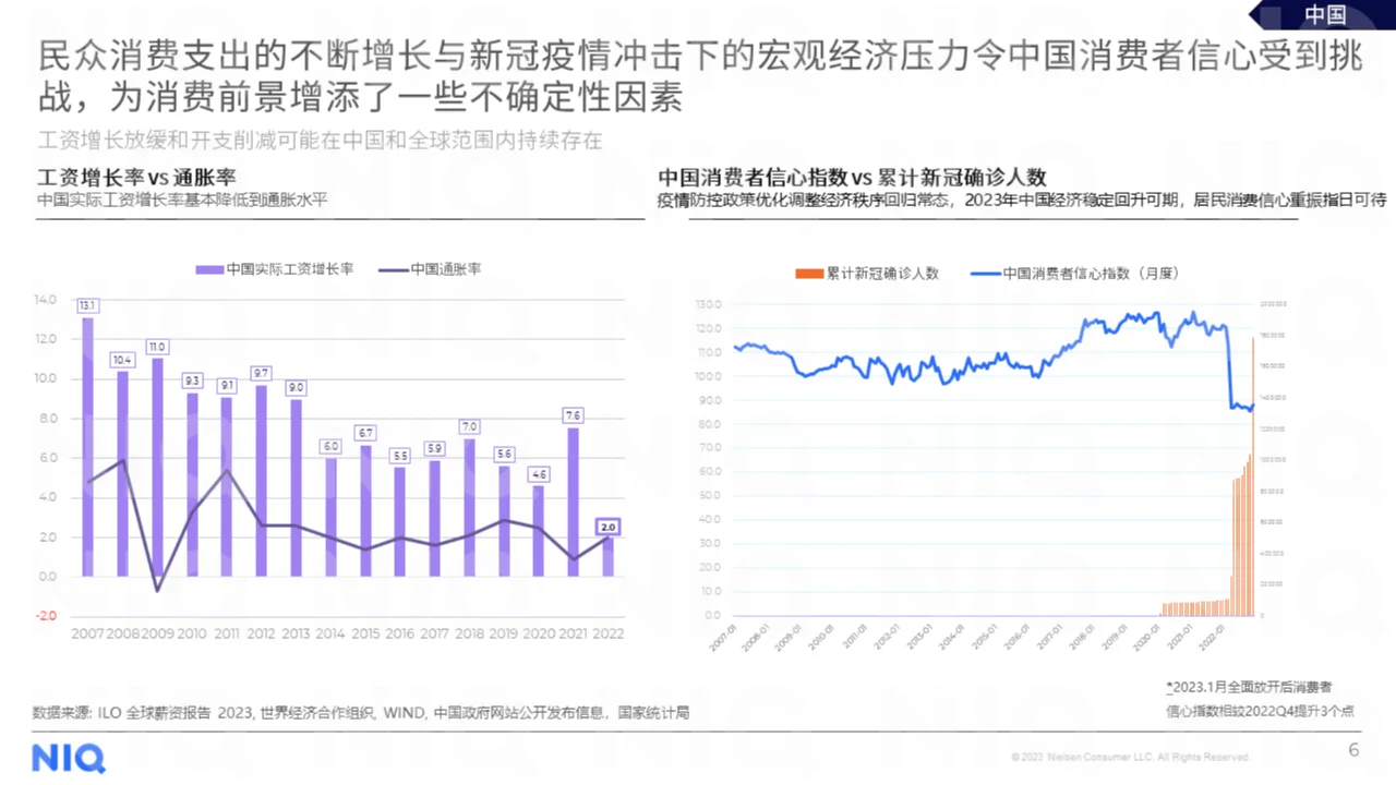 2023年中国消费者洞察与展望