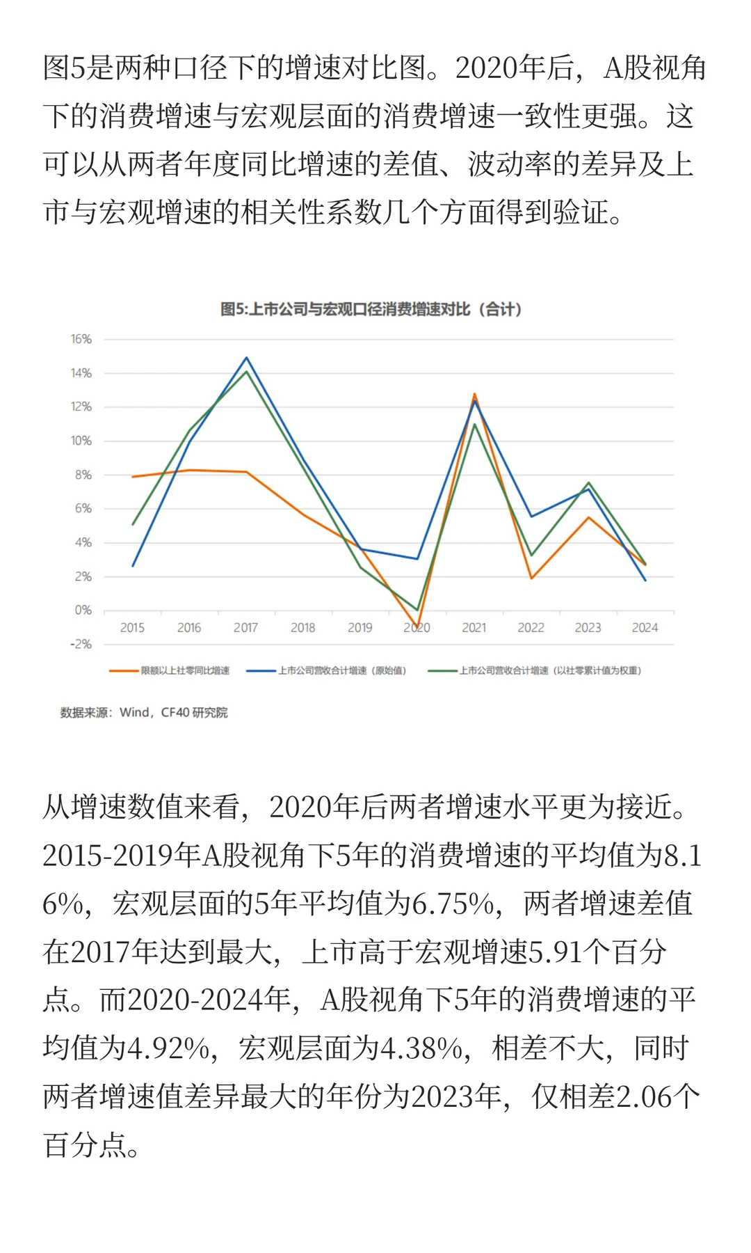 从A股上市公司视角看,中国居民消费怎么样