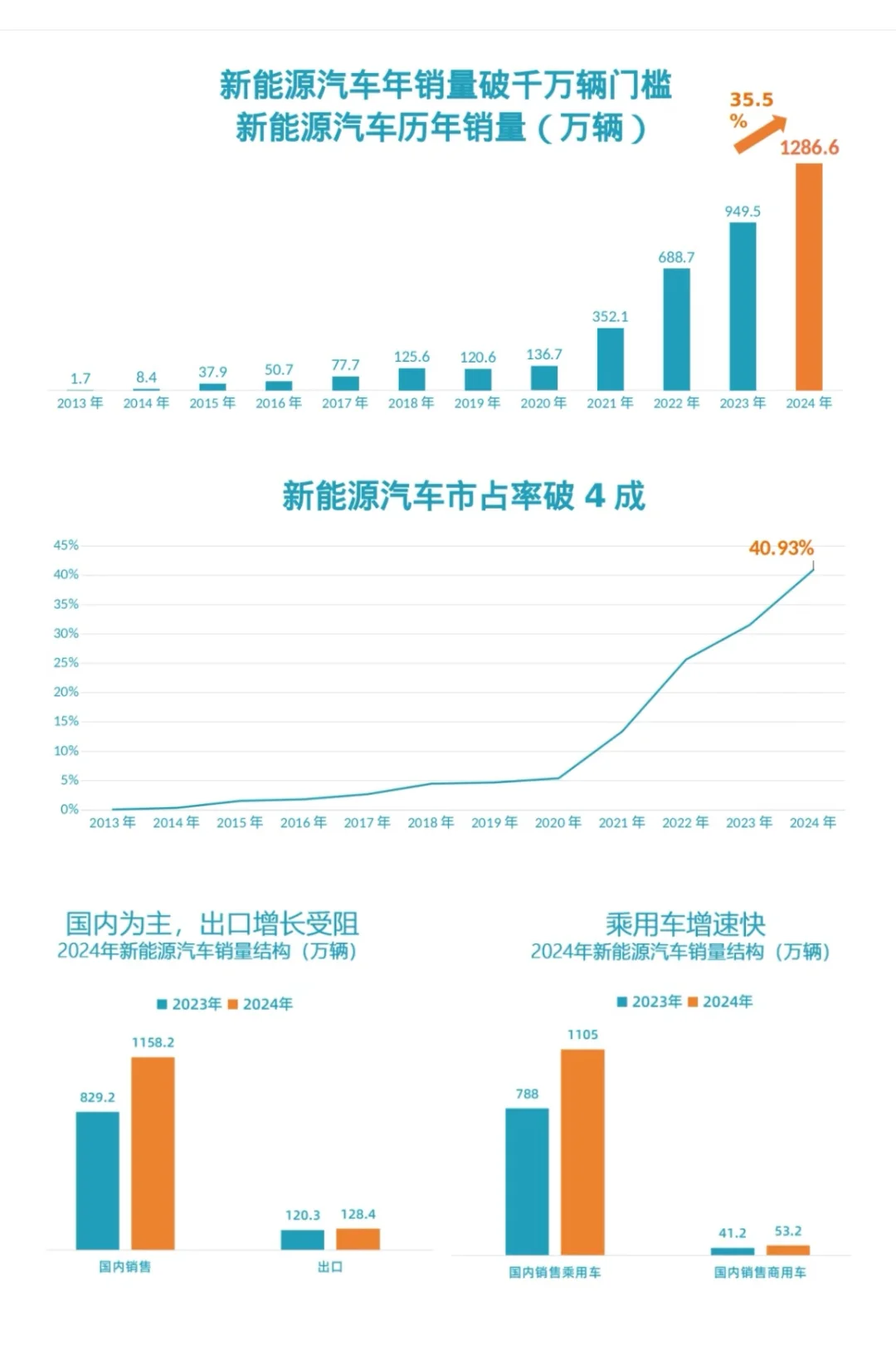 2024回望与2025预测