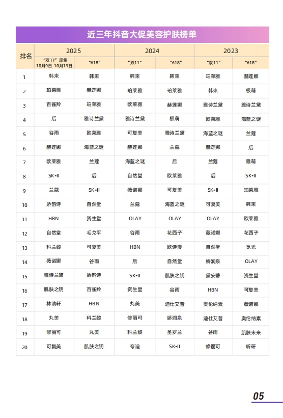 ?超齐全的美妆消费趋势洞察,快来看