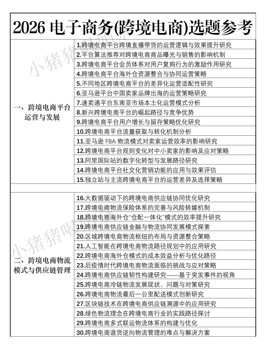 拜托??跨境电商的宝子们一定要刷到啊