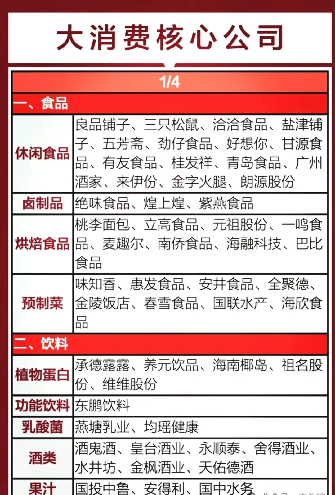 【收藏】消费概念股！