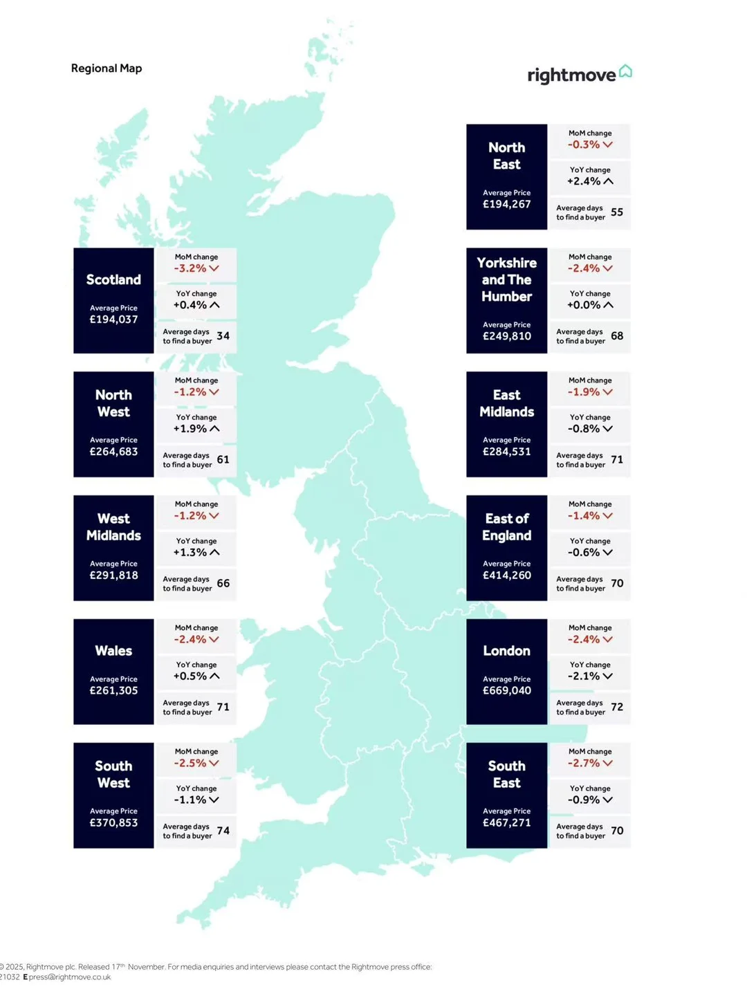 rightmove11月报告!预算投机使市场震荡