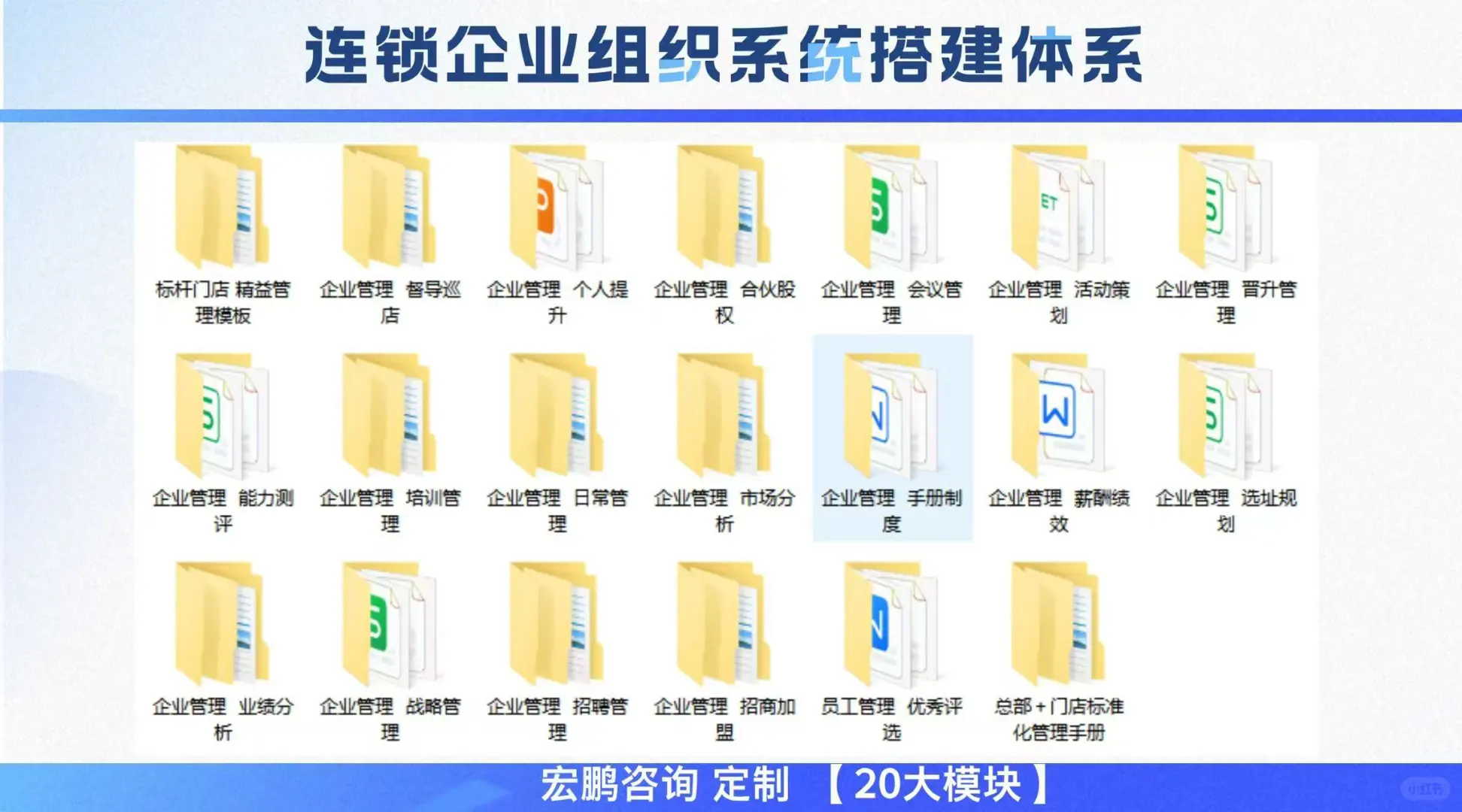 餐厅月度经营分析报告【实战模板直接用❗️】