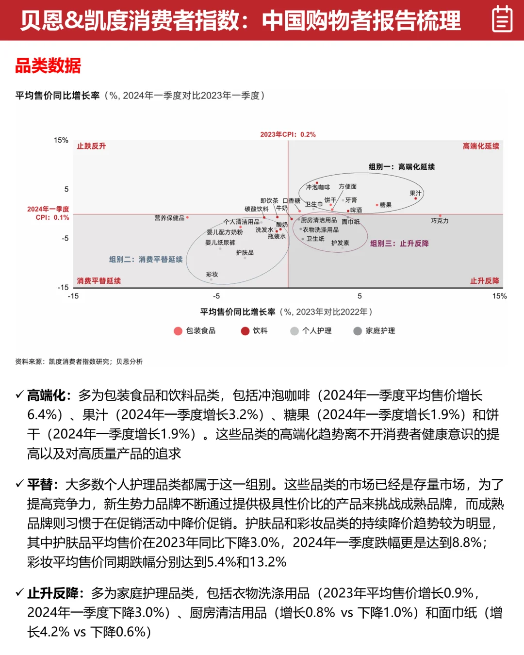 ?贝恩&凯度:中国购物者洞察报告梳理