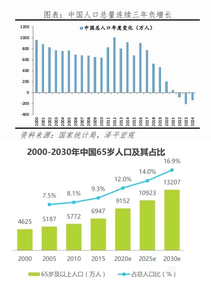 都2025年了,居然还有人不知道大健康行业?