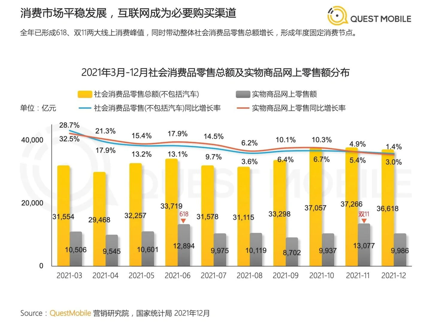 【年度互联网行业市场洞察?】完整版