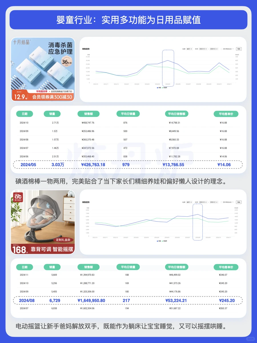 2025年中产阶级消费趋势洞察|炼丹炉大数据