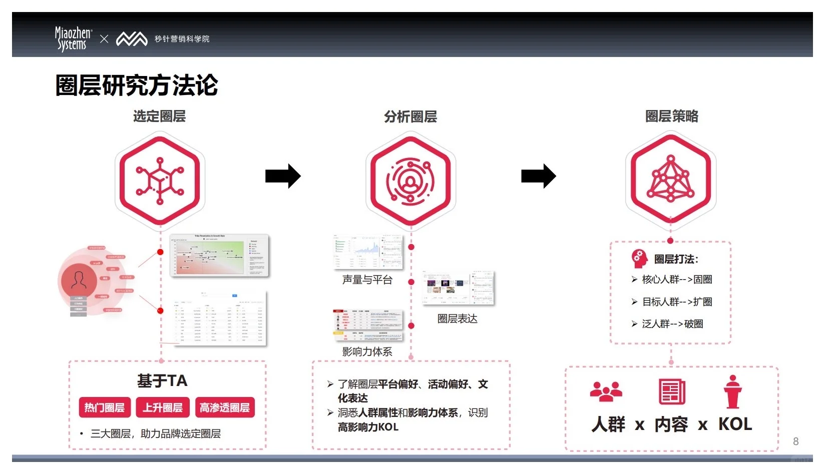报告分享｜2025中国消费者兴趣圈层白皮书