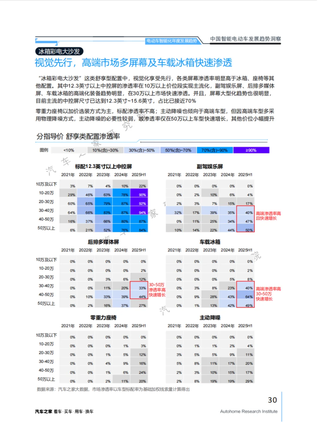 2025中国智能电动车新趋势:AI智驾、RoboTaxi