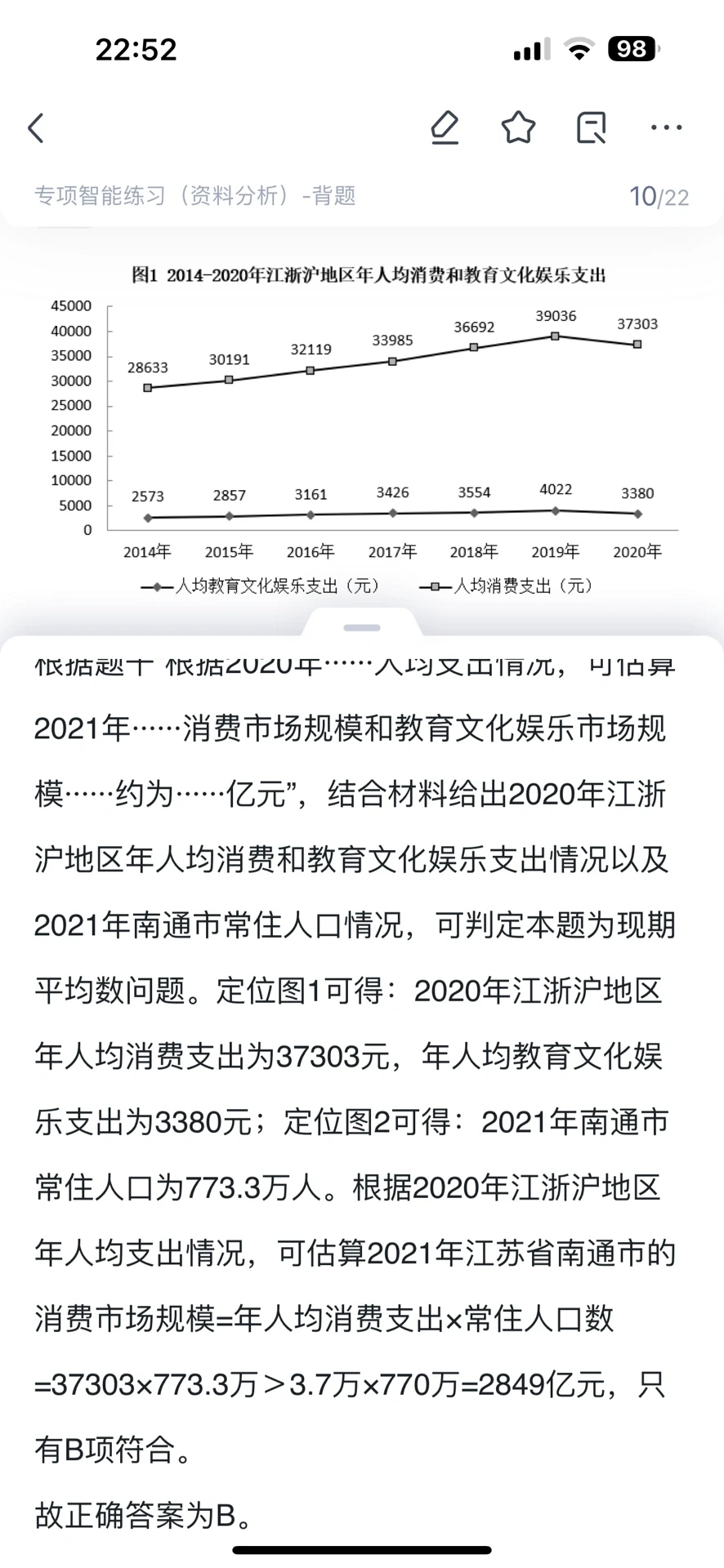 划重点！！市场规模?人均支出✖️常住人口