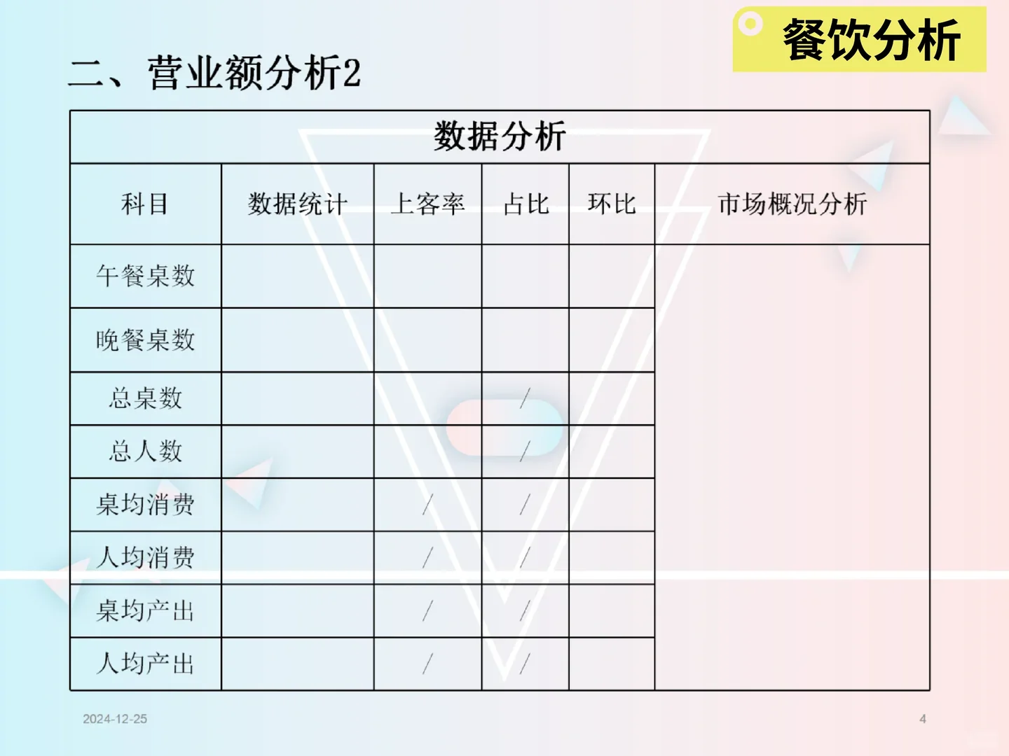 餐饮分析报告模板
