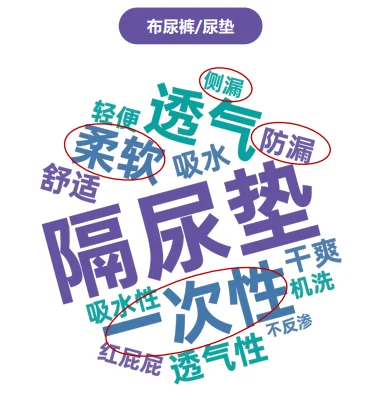 29页报告|2025年婴童尿裤行业洞察报告