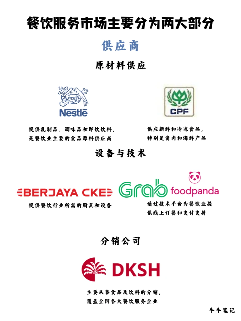 三分钟看懂我国 ?? 的餐饮服务