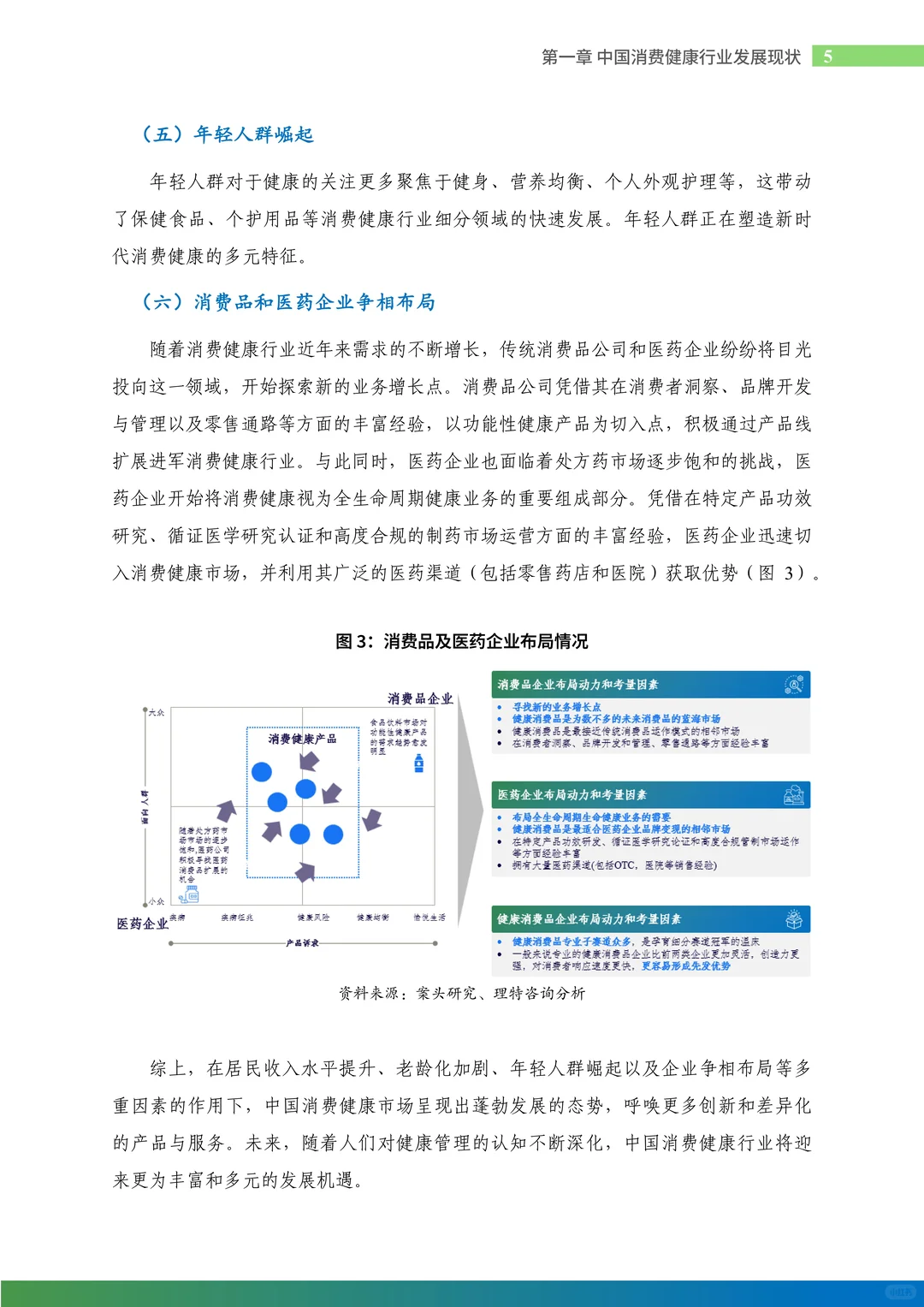 2024消费健康报告:9314亿市场,3大趋势爆