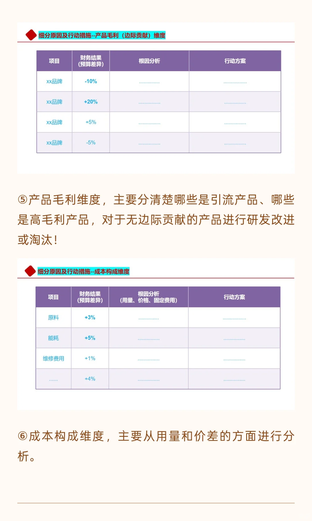 经营分析会如何开