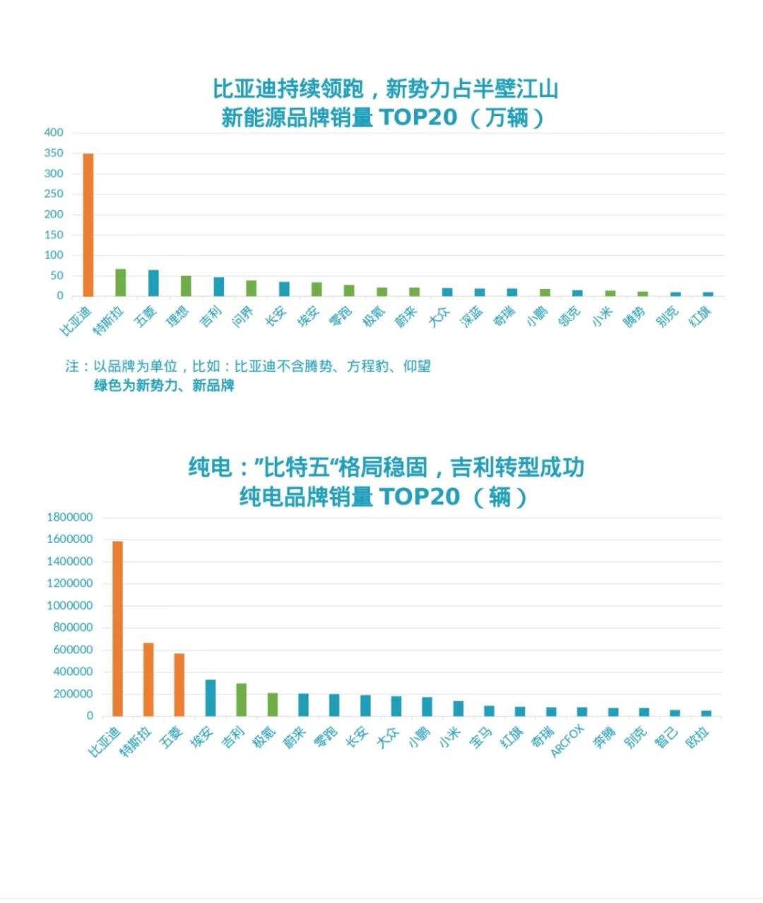 2024回望与2025预测