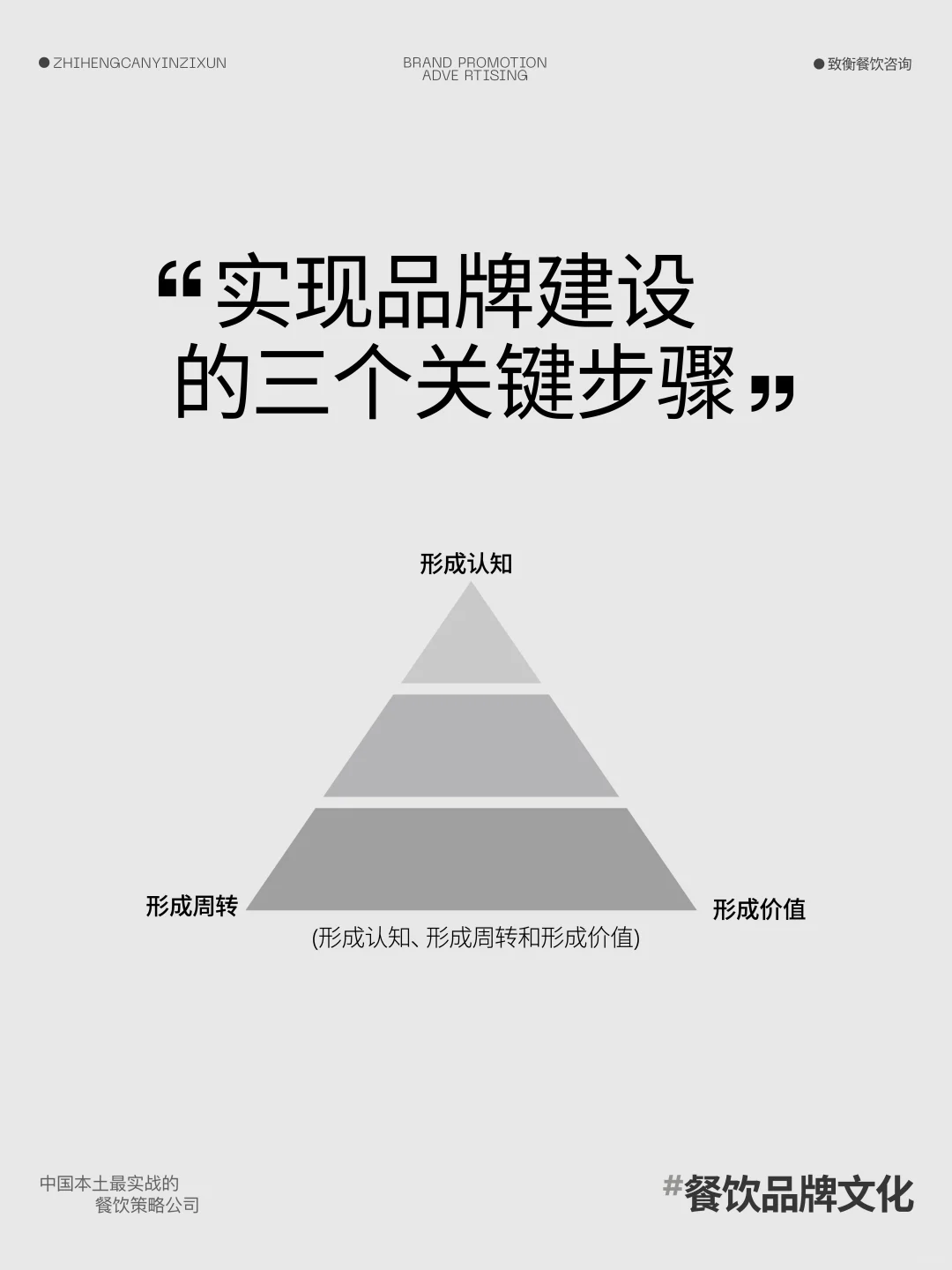 品牌方法论 | 品牌发展与细分