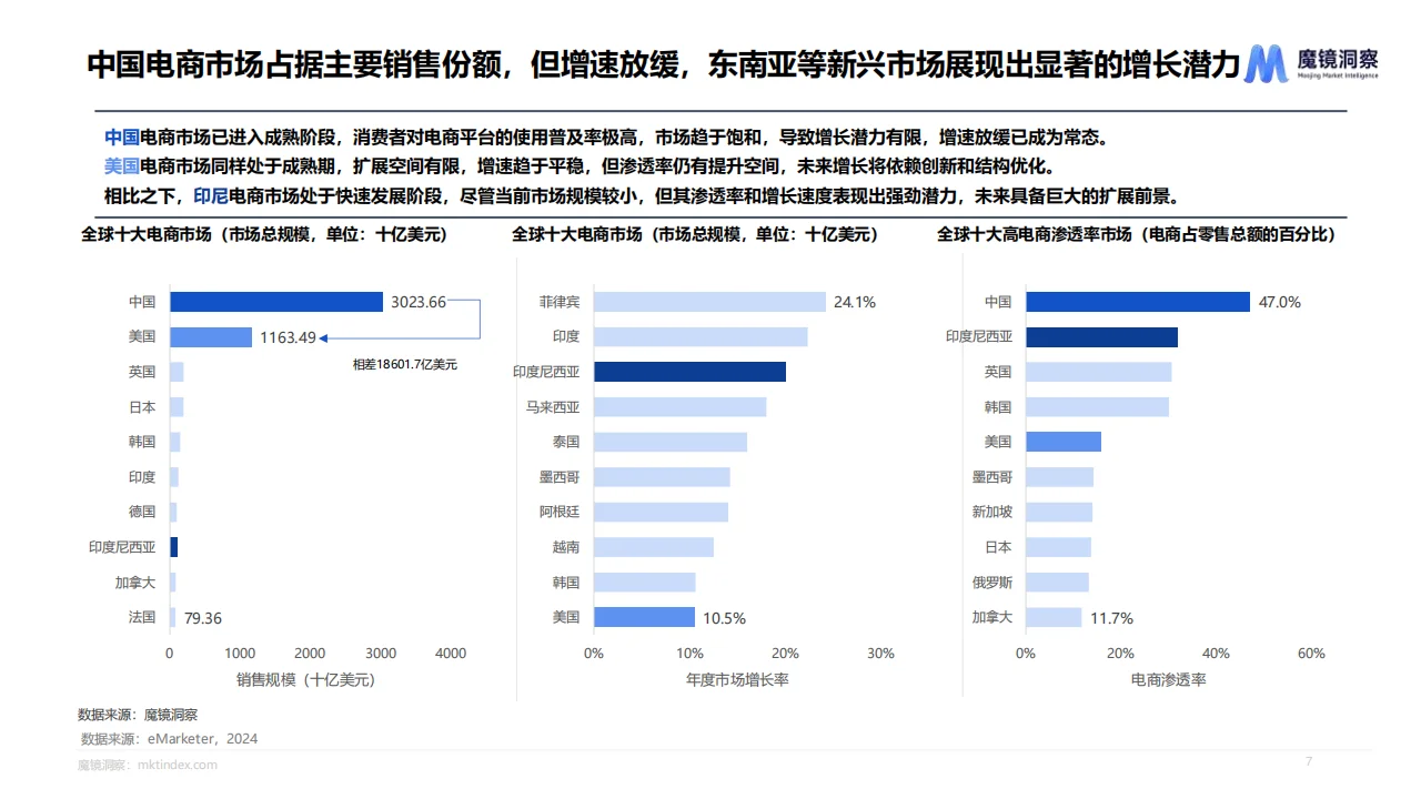 2024海外美妆市场趋势报告?