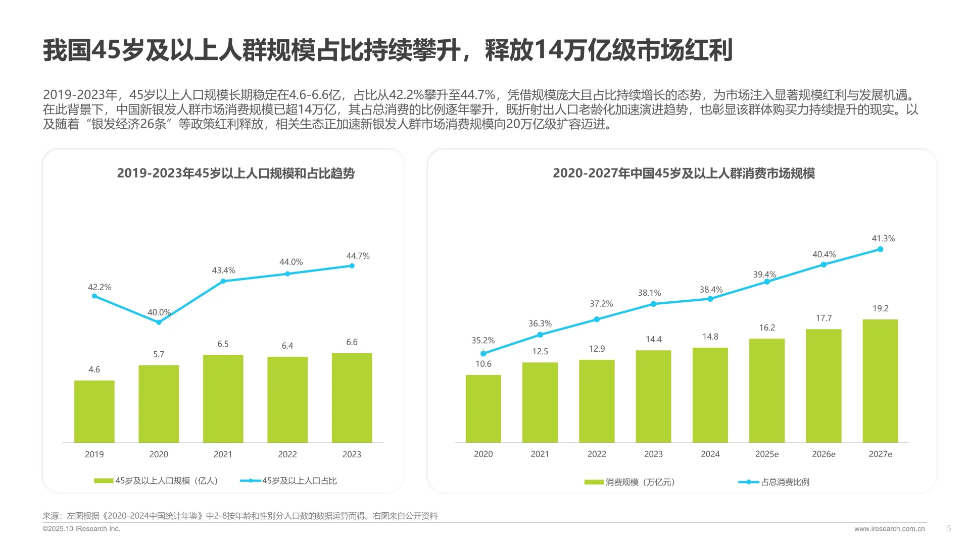 一文知晓:2025新银发人群洞察报告