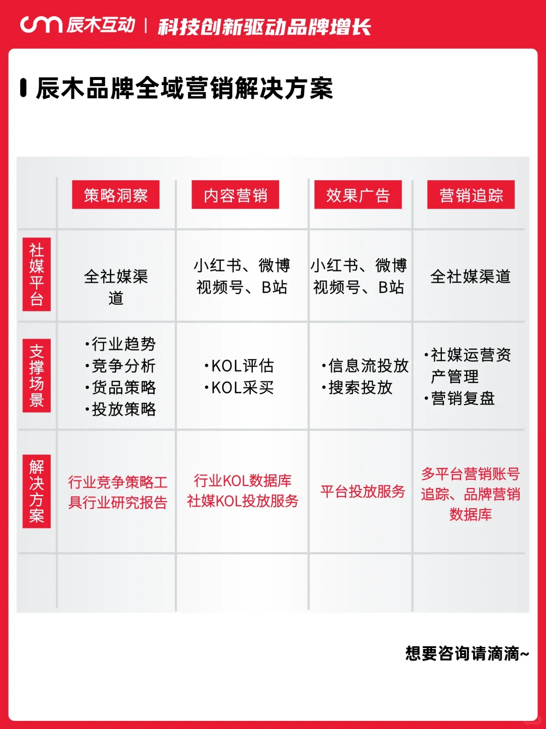 品牌在不同生命周期如何制定推广策略?