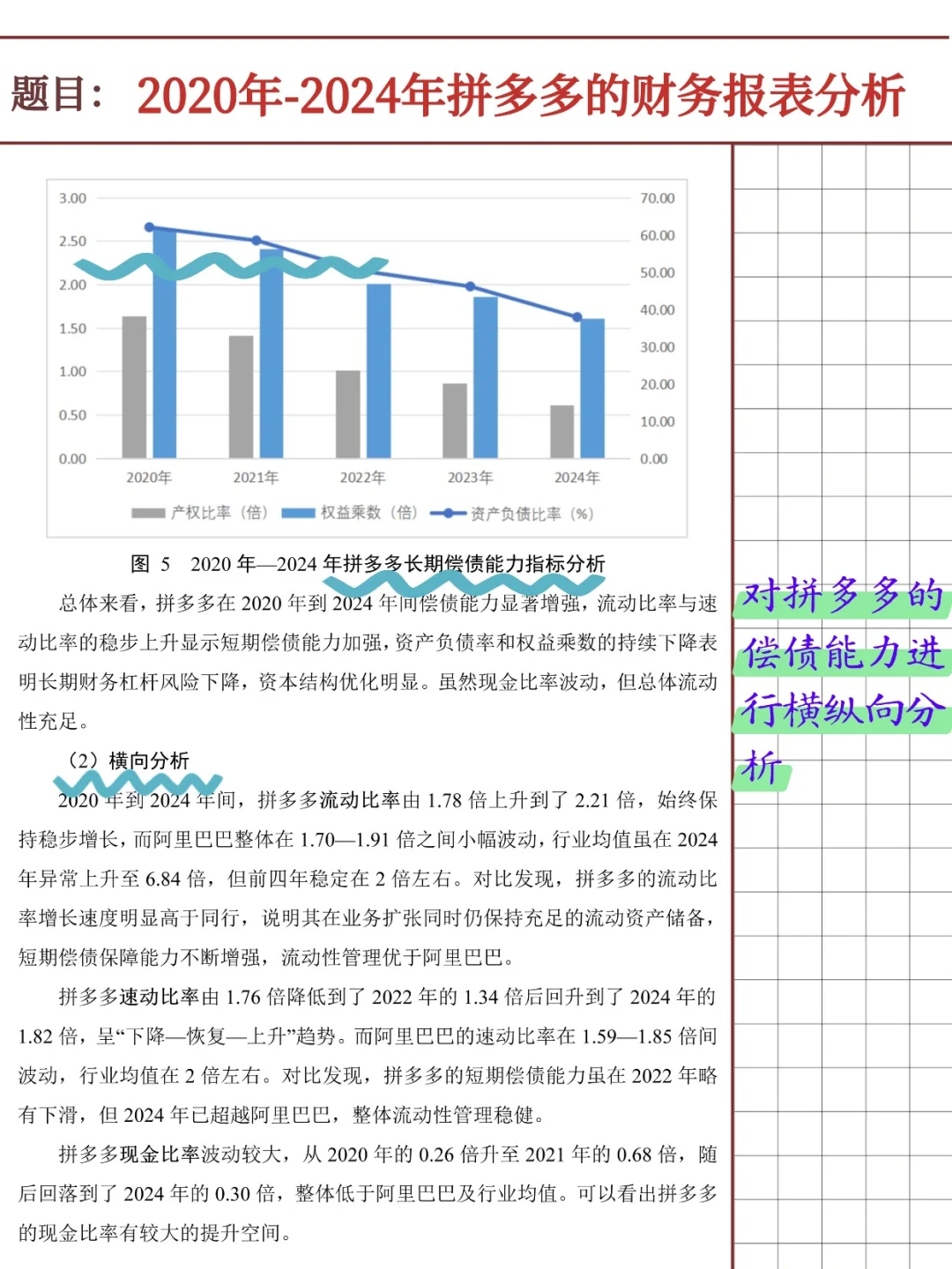 拼多多财务报表分析报告（2020-2024）