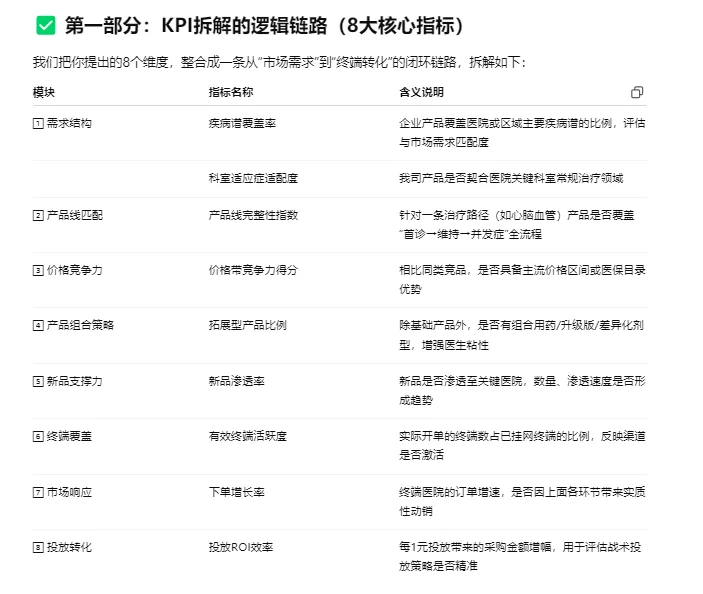 ?雷达图提升产品竞争力的秘密武器
